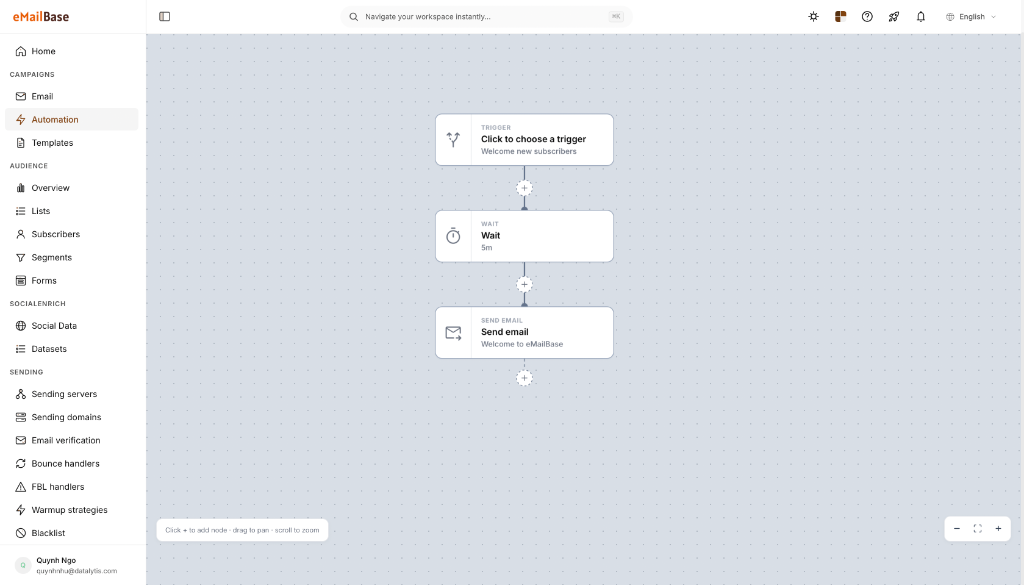 Sơ đồ luồng Email Automation trong eMailBase