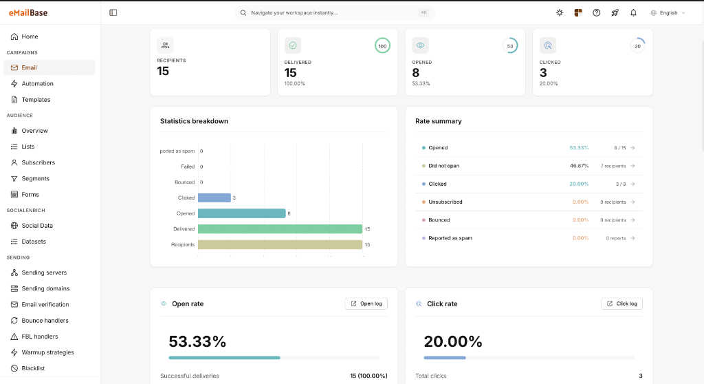 E-commerce campaign report in eMailBase